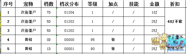 你瞎不？