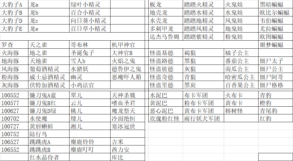 变身卡-列表.png