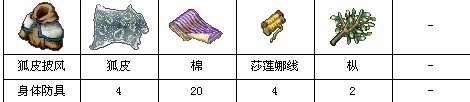 狐皮披风需要的材料